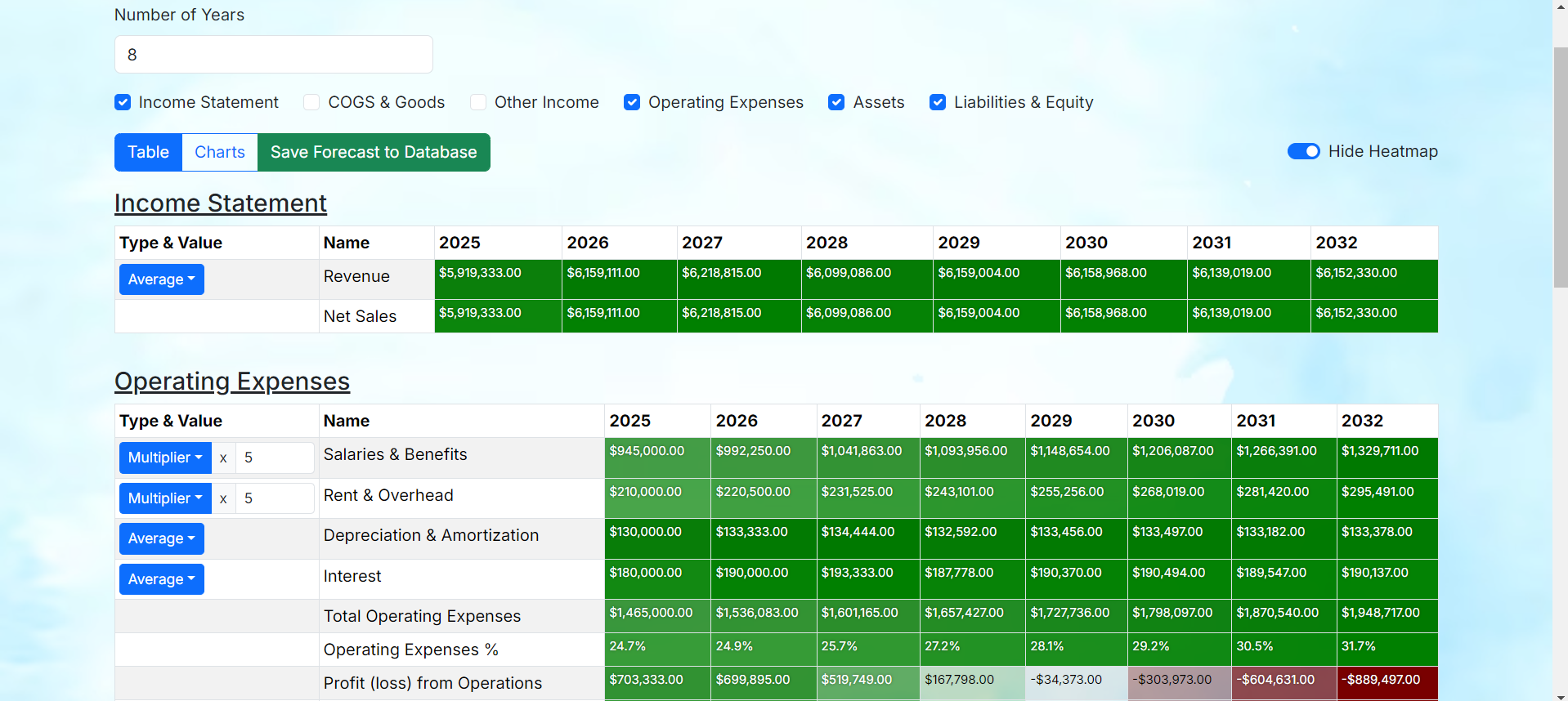 Financial Compilation Page