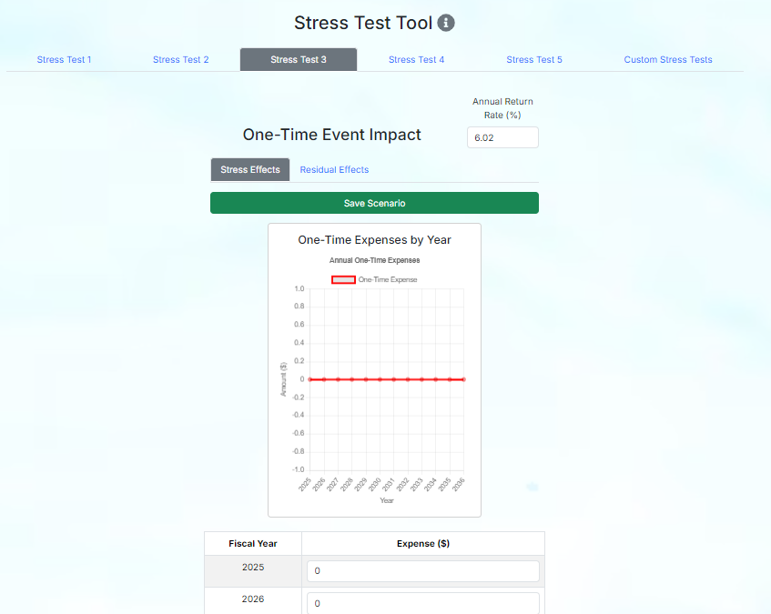 Stress Test #3 Page